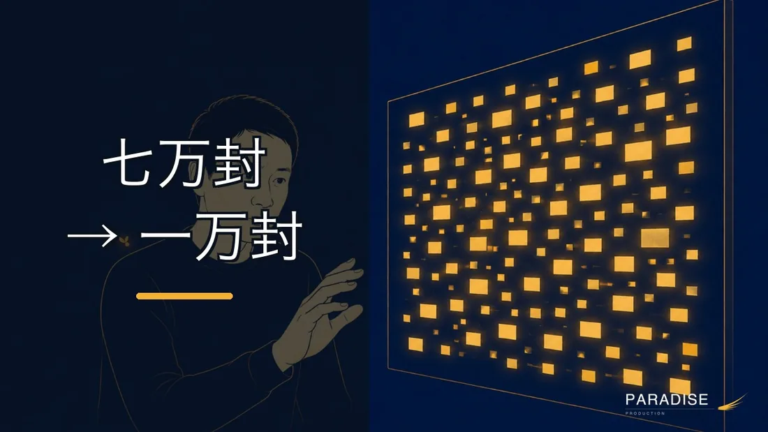 七万封邮件,怎么变成一万封