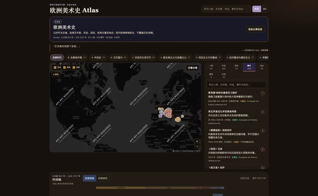 European Art History Atlas