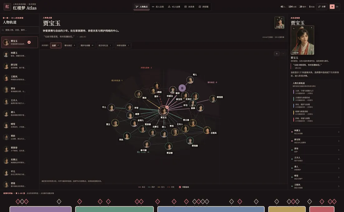 Red Chamber Atlas