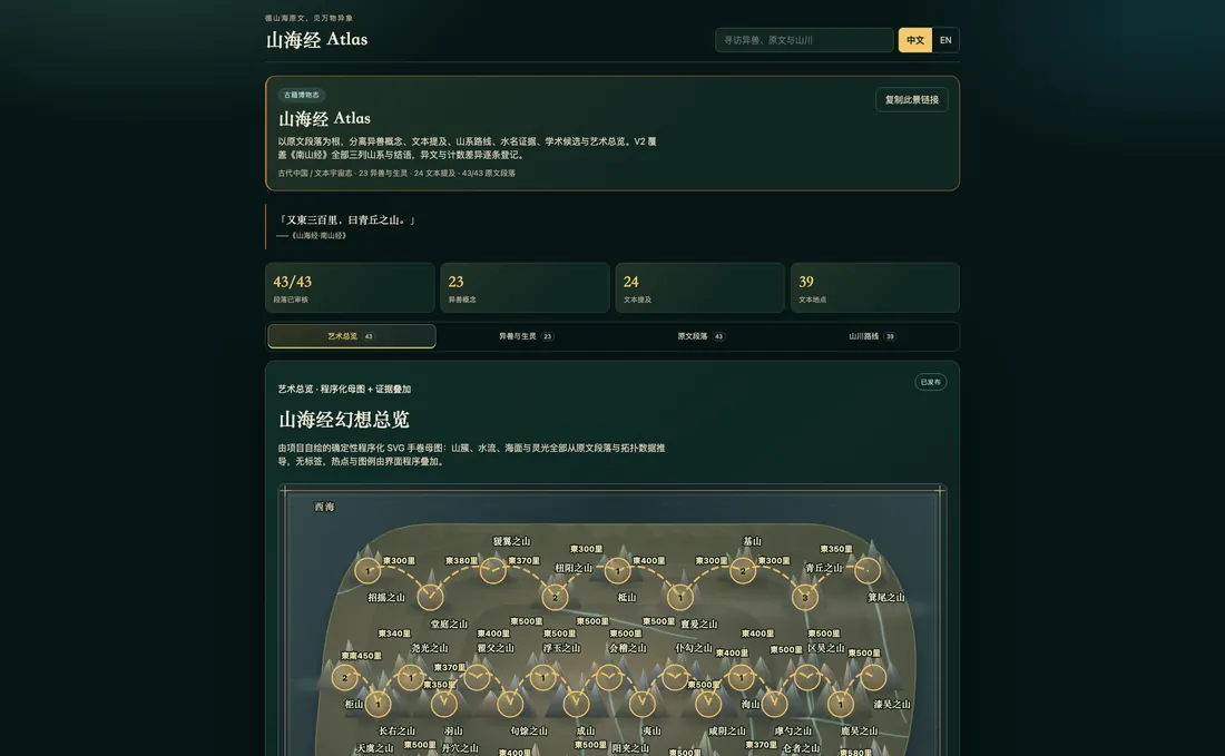 Shanhaijing Atlas