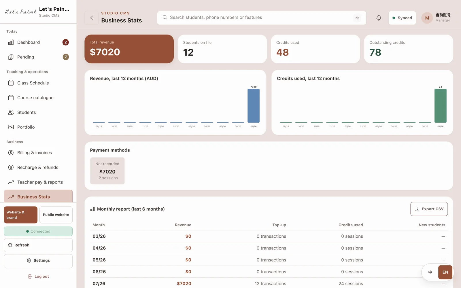 The reporting tab with revenue and consumption figures