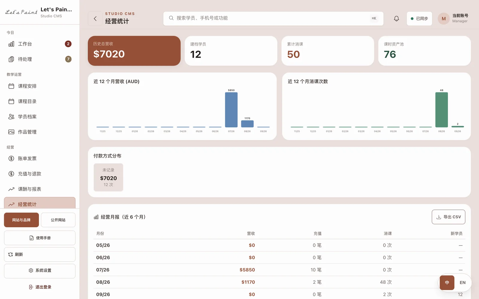 经营统计标签页，显示营收与消课数据