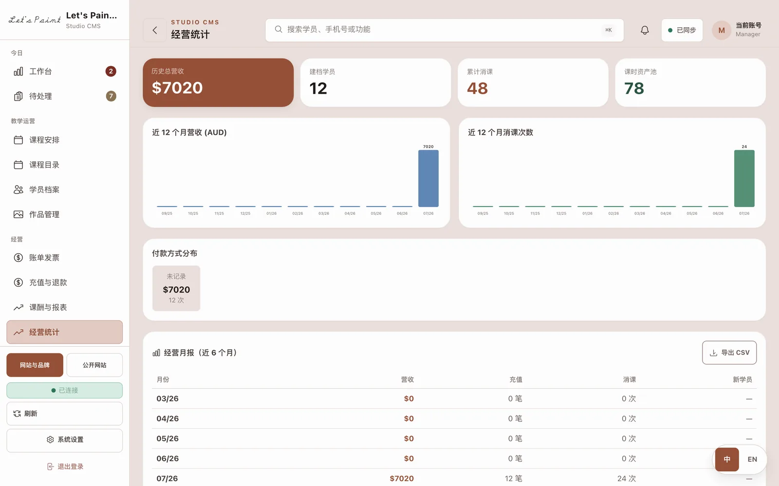 经营统计标签页，显示营收与消课数据